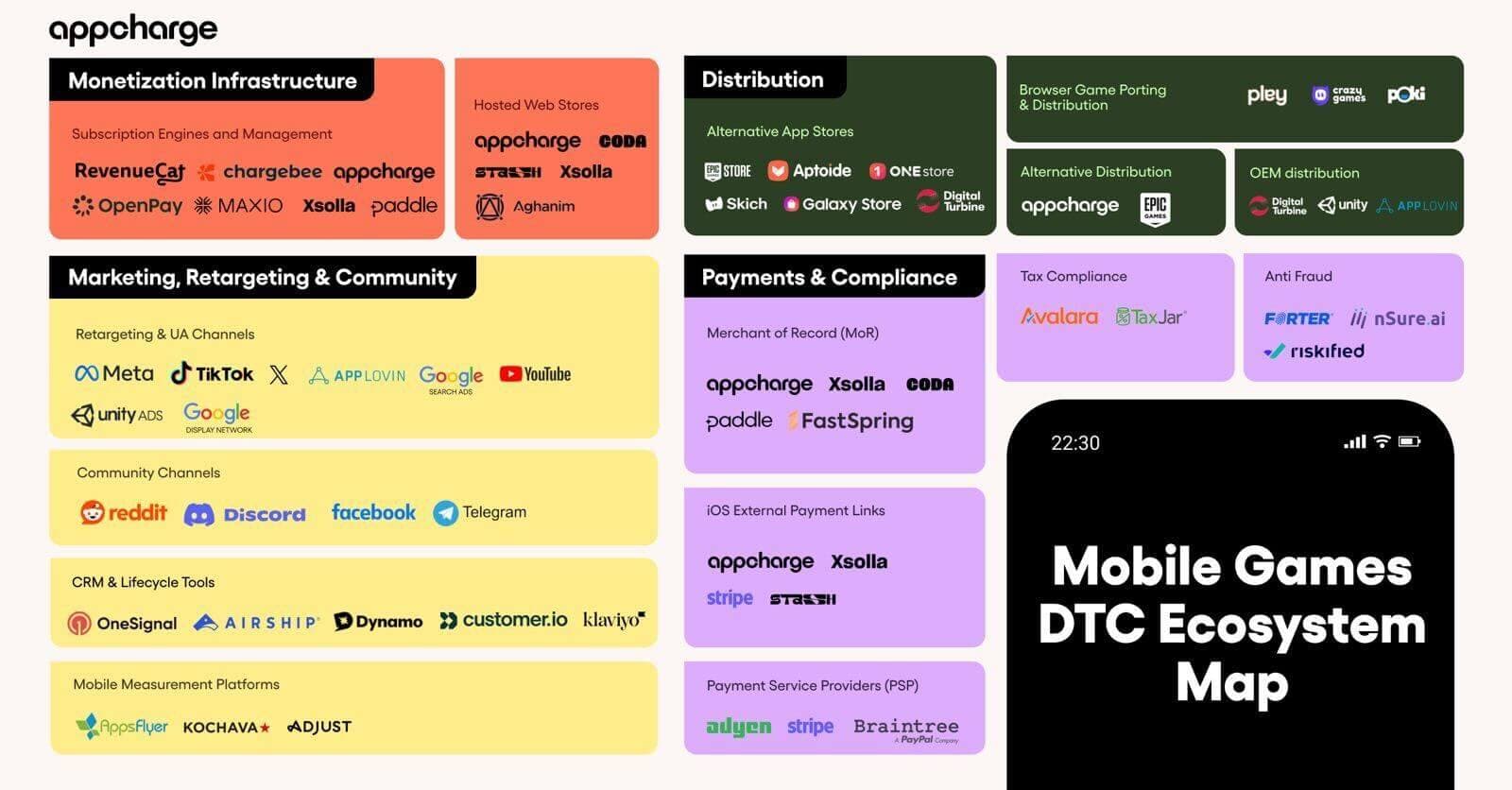 After Apple’s Ruling, DTC 2.0 Is Here